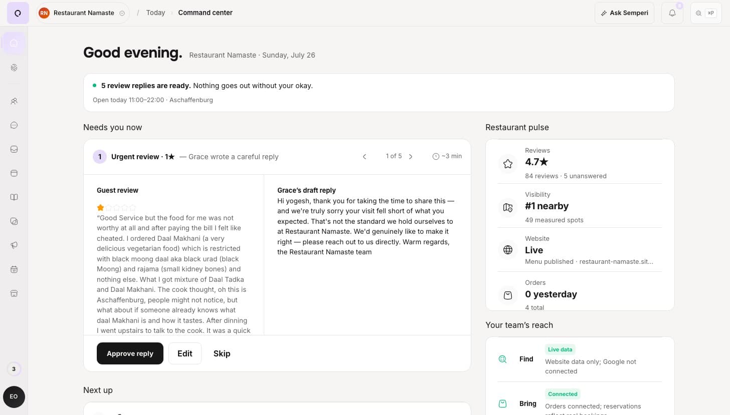 The Semperi Today dashboard — your restaurant's command center
